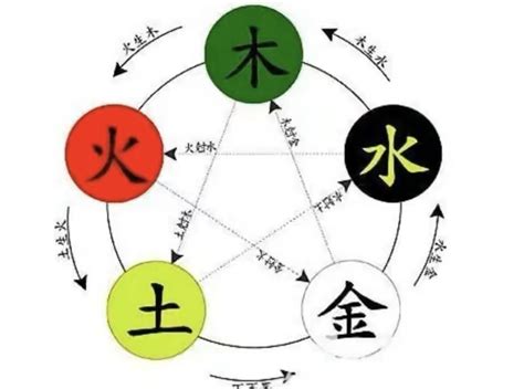 溱五行|溱字的五行属性